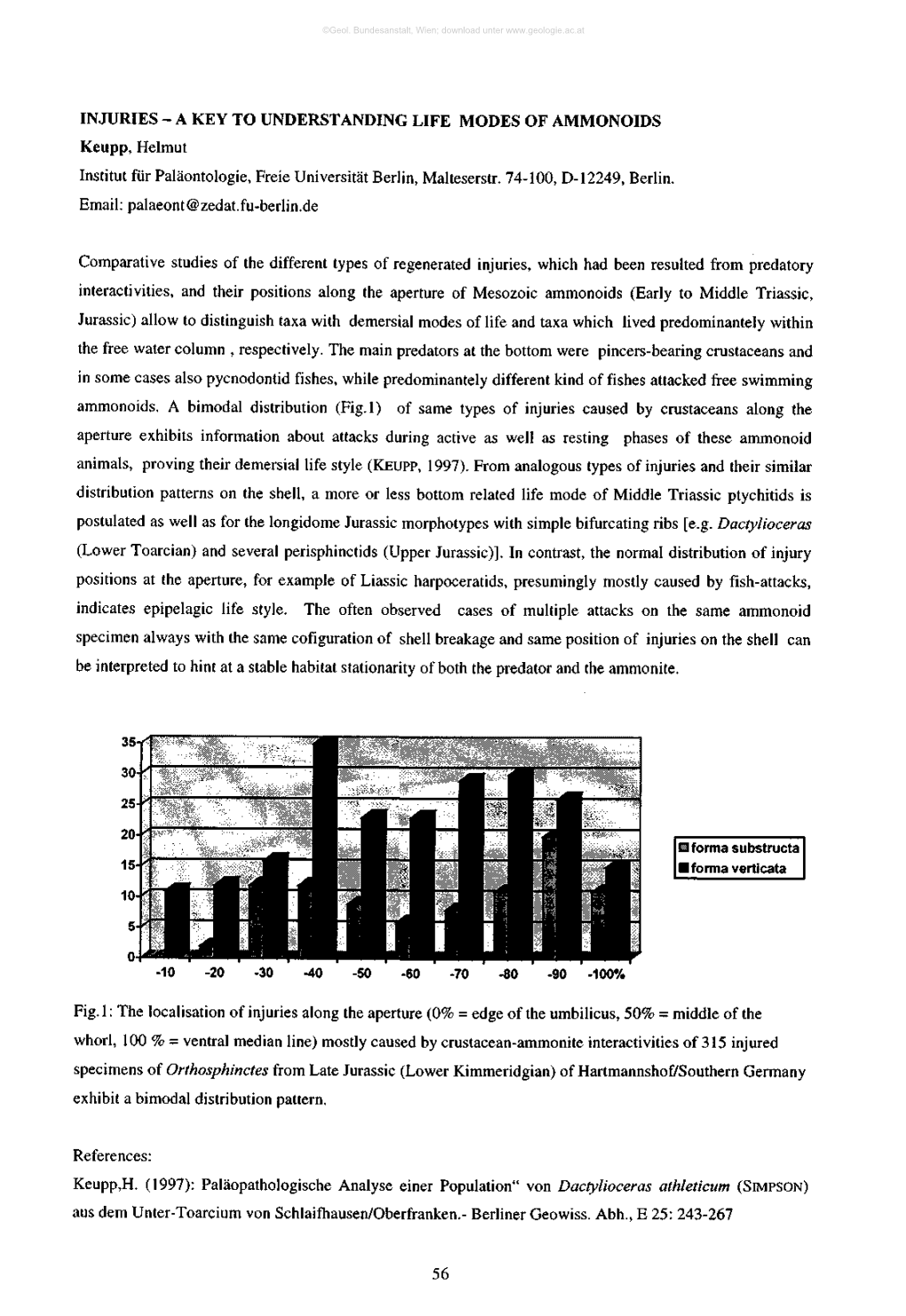 INJURIES - a KEY to UNDERSTANDING LIFE MODES of AMMONOIDS Keupp, Helmut Institut Für Paläontologie, Freie Universität Berlin, Malteserstr