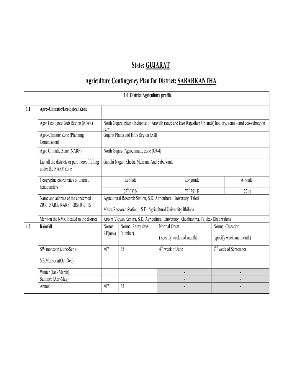 GUJARAT Agriculture Contingency Plan for District: SABARKANTHA