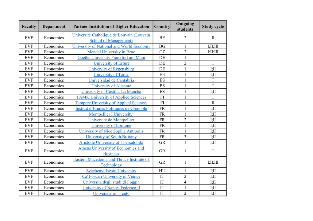 Faculty Department Partner Institution of Higher Education Country