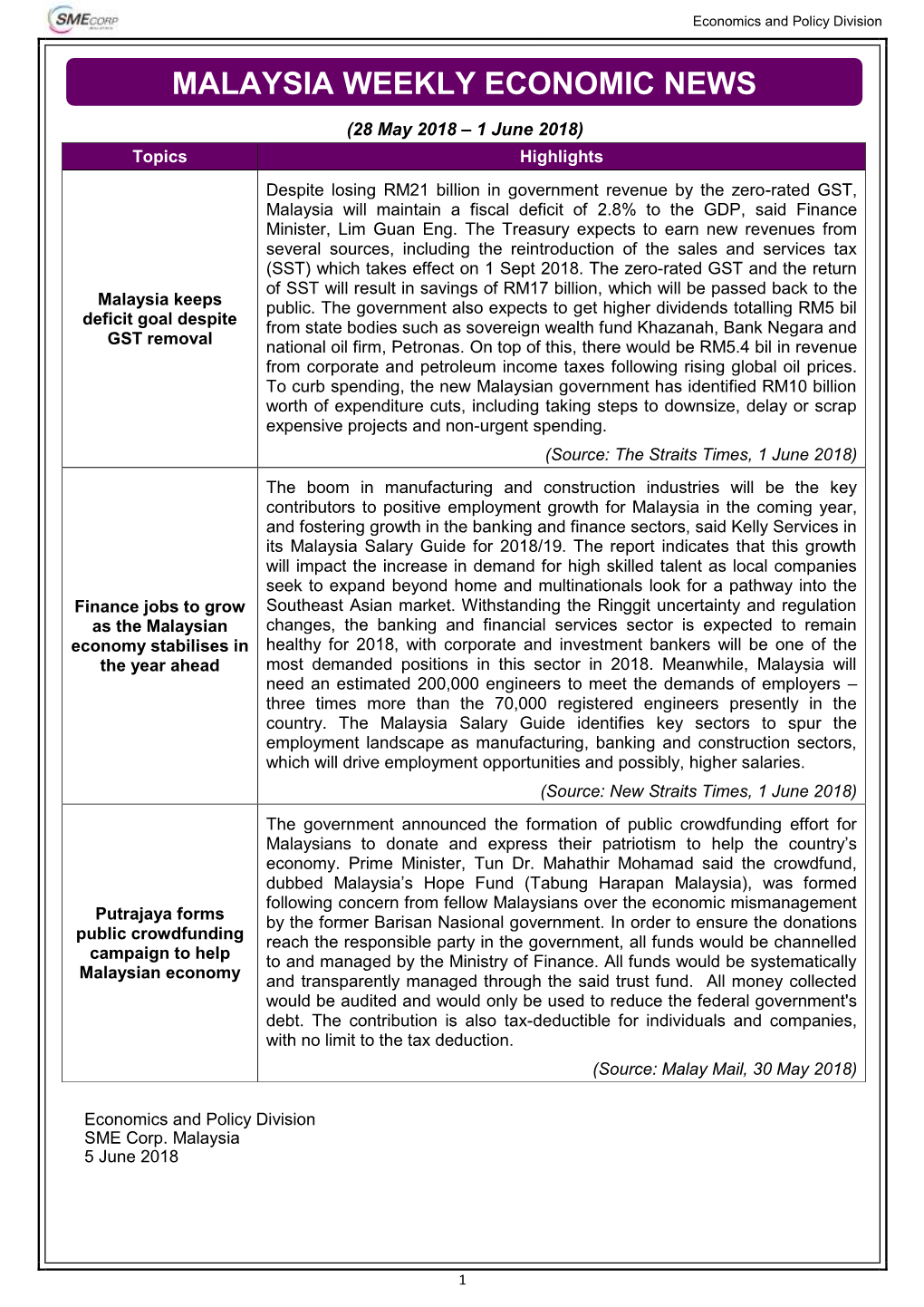 Malaysia Weekly Economic News