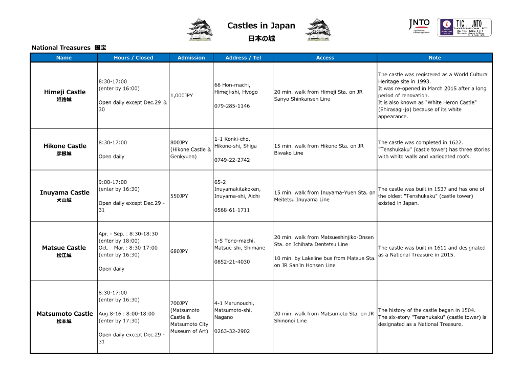 Castles in Japan 日本の城 National Treasures 国宝 Name Hours / Closed Admission Address / Tel Access Note