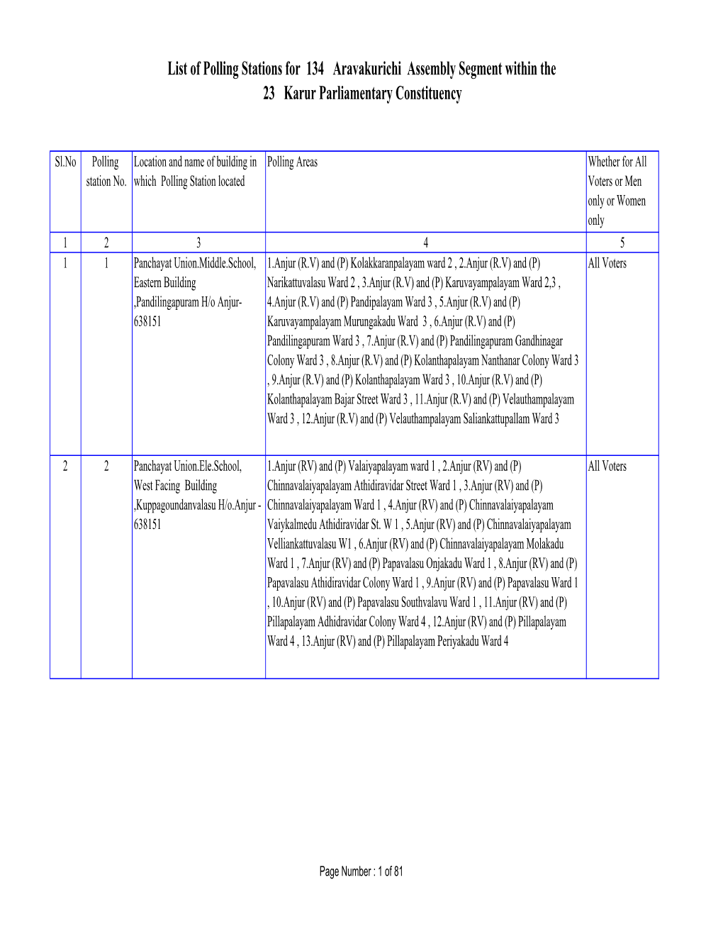 List of Polling Stations for 134 Aravakurichi Assembly Segment Within the 23 Karur Parliamentary Constituency