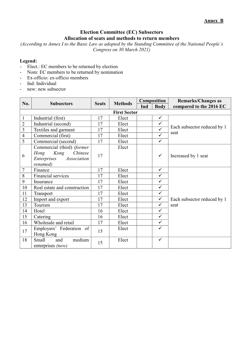 Election Committee