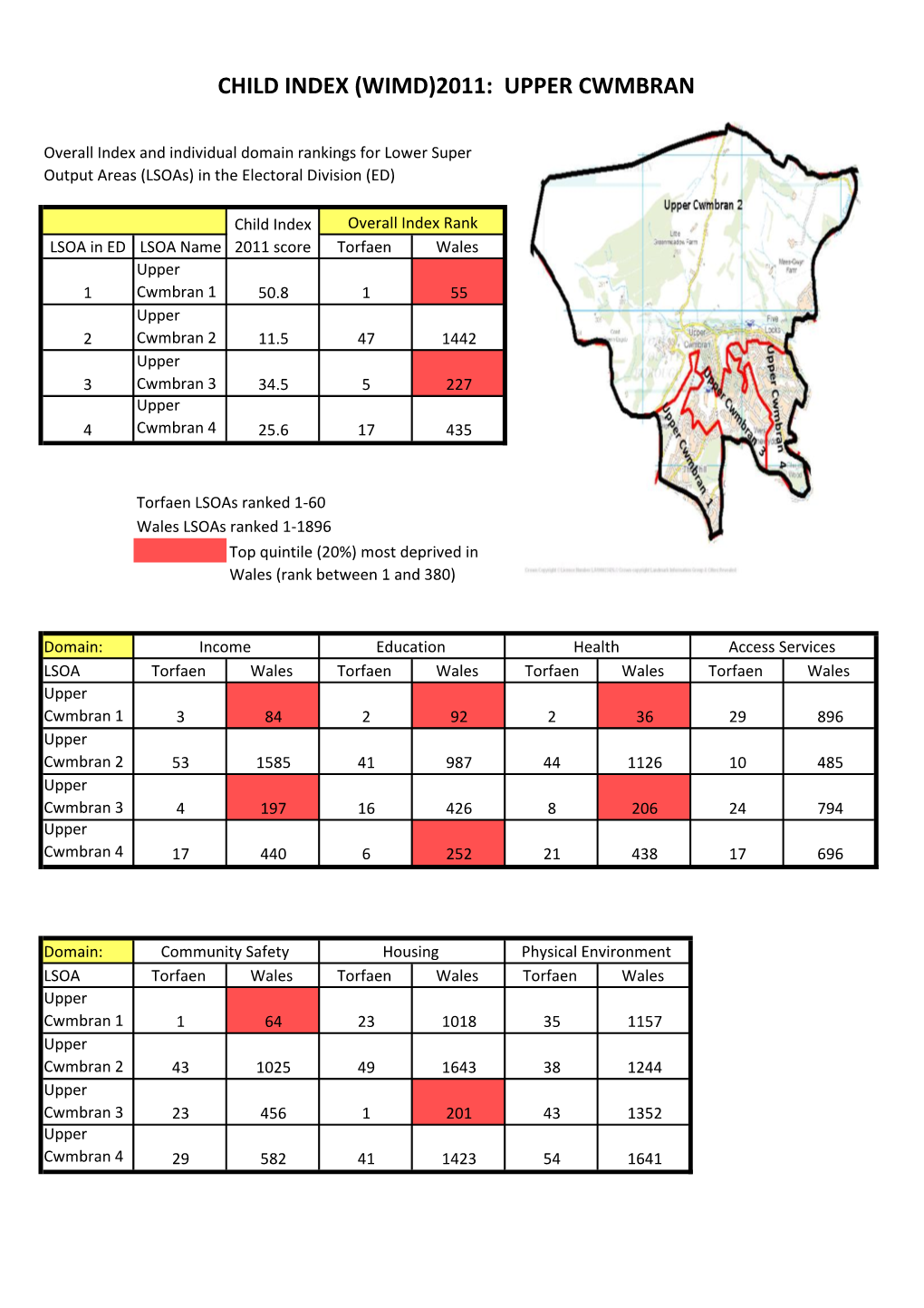 Child Index (Wimd)2011: Upper Cwmbran