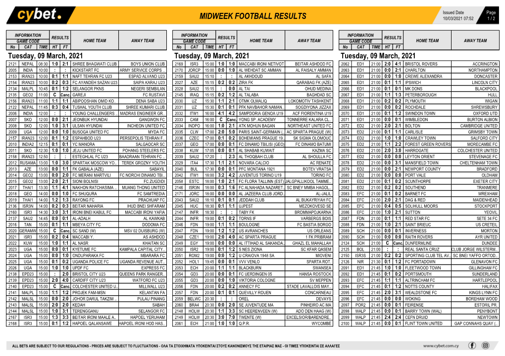 Midweek Football Results Midweek Football