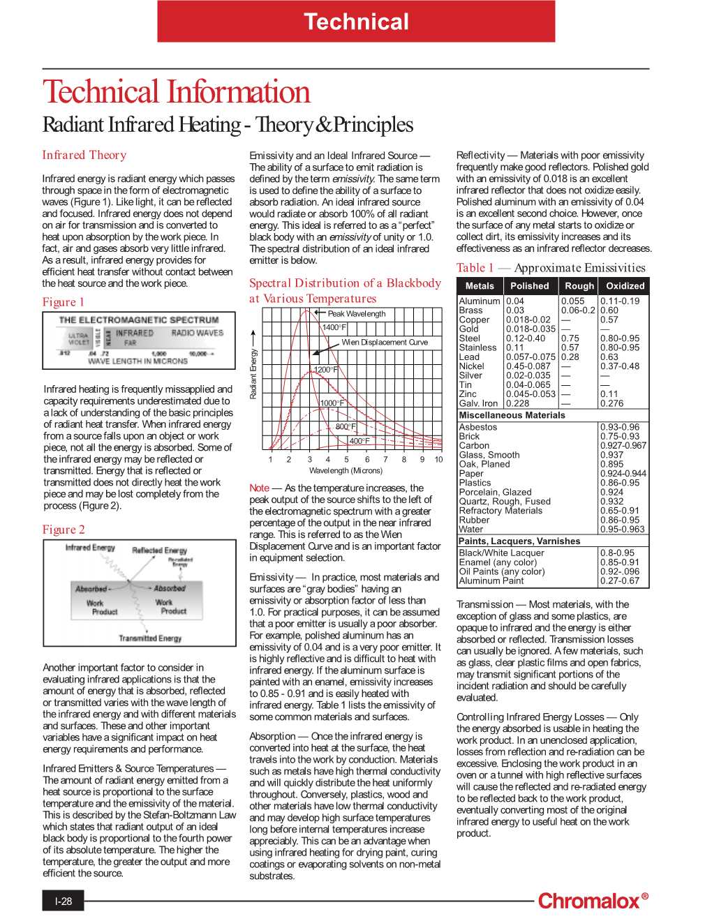 Technical Information Radiant Infrared Heating - Theory & Principles