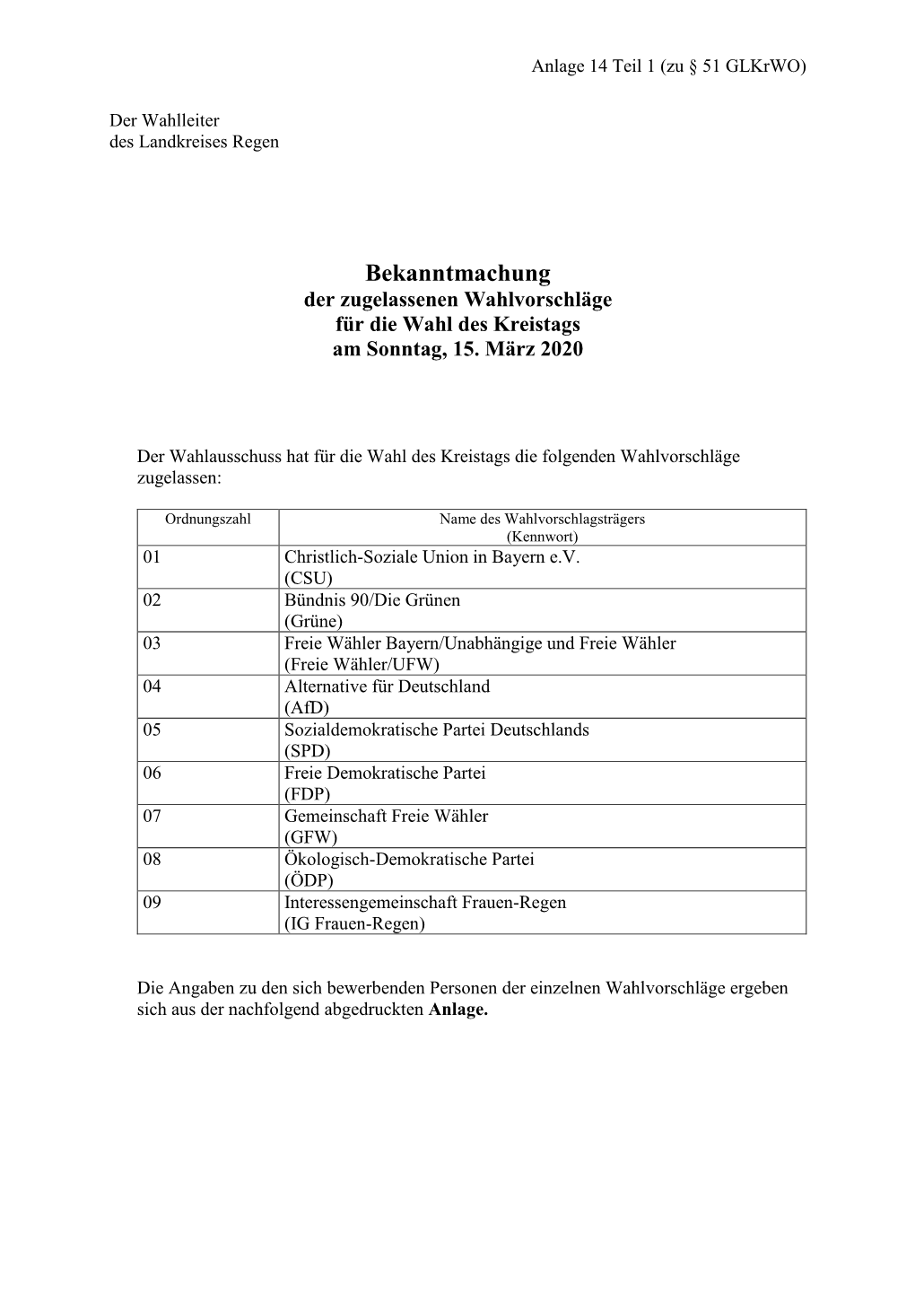 Bekanntmachung Der Zugelassenen Wahlvorschläge Für Die Wahl Des Kreistags Am Sonntag, 15