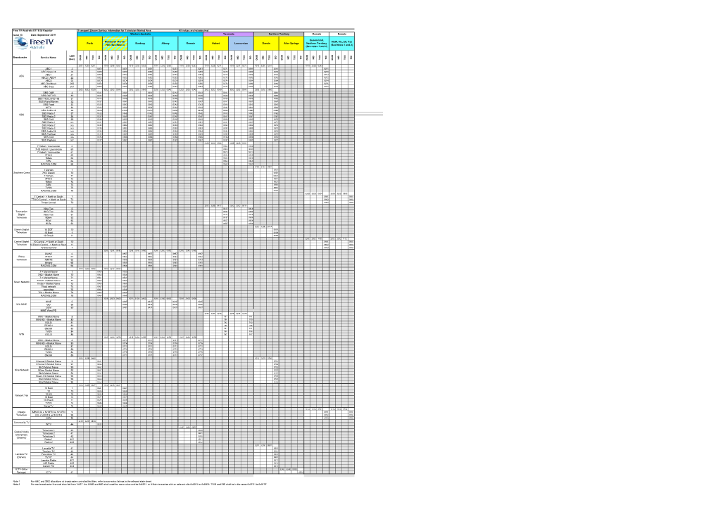 SI Allocations