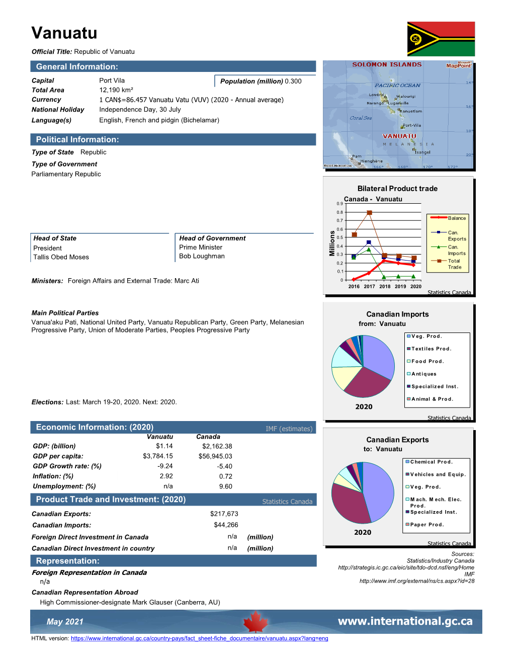 Vanuatu-En.Pdf