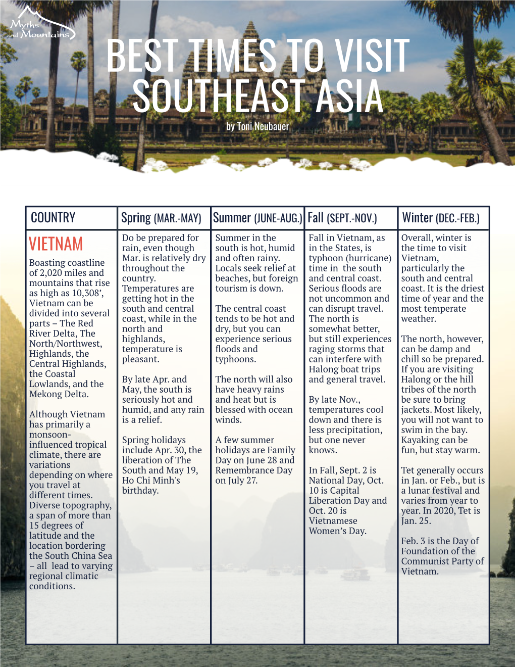 BEST TIMES to VISIT SOUTHEAST ASIA by Toni Neubauer