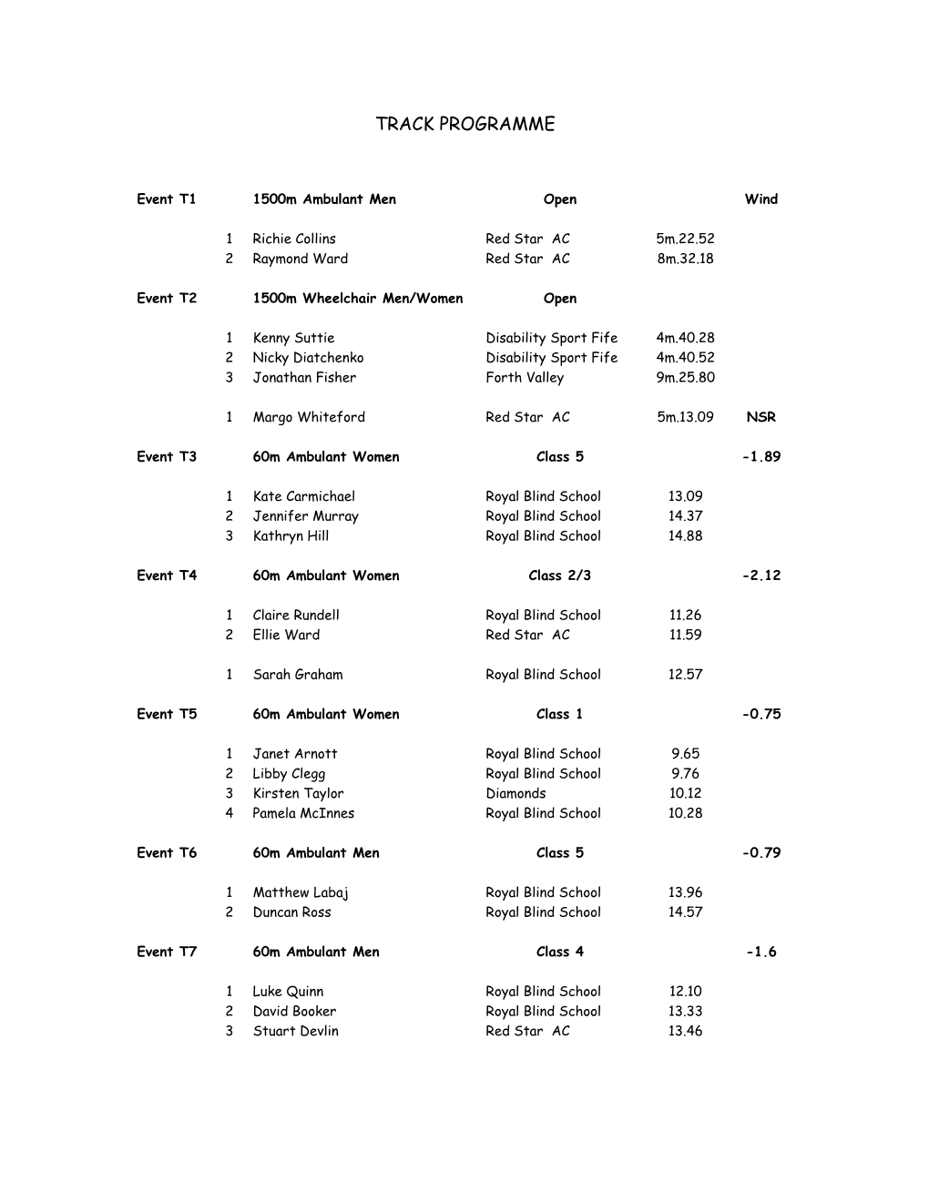 Track Programme