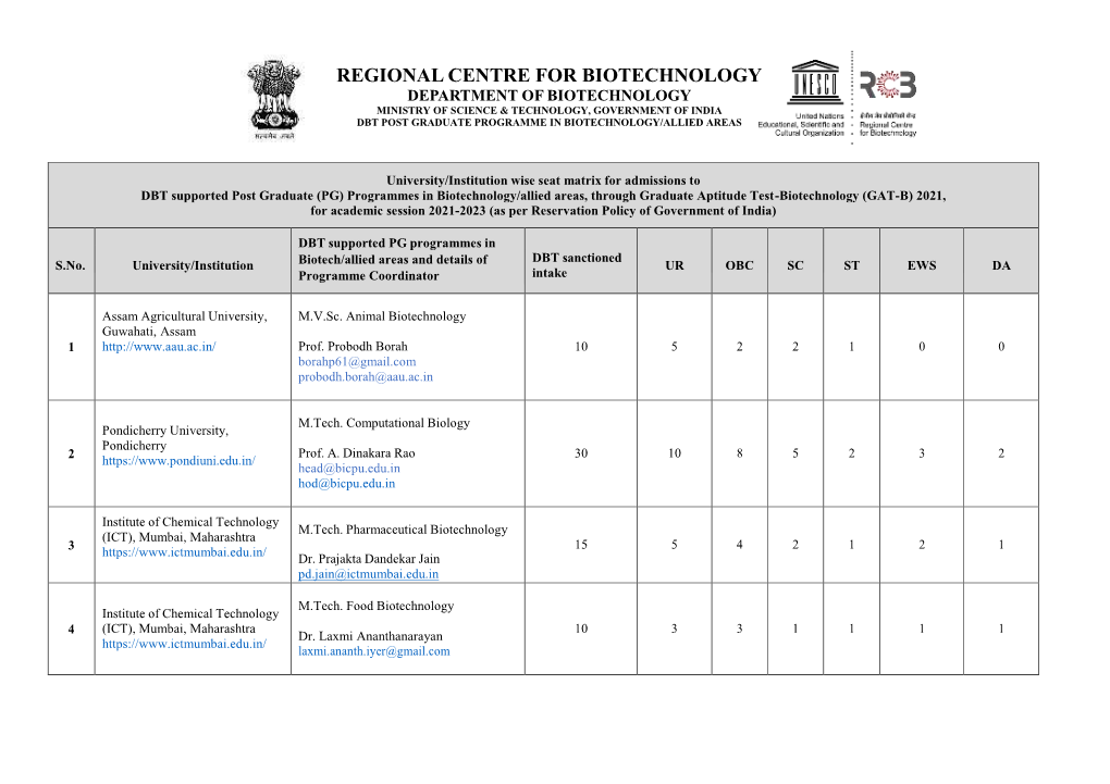 GAT-B 2021- University/Institution Wise Seat Matrix for Admissions