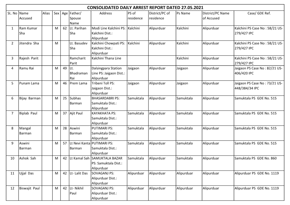 Consolidated Daily Arrest Report Dated 27.05.2021 Sl