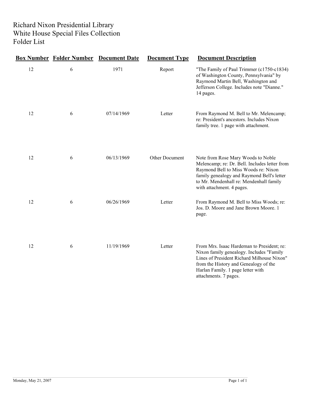 White House Special Files Box 12 Folder 6