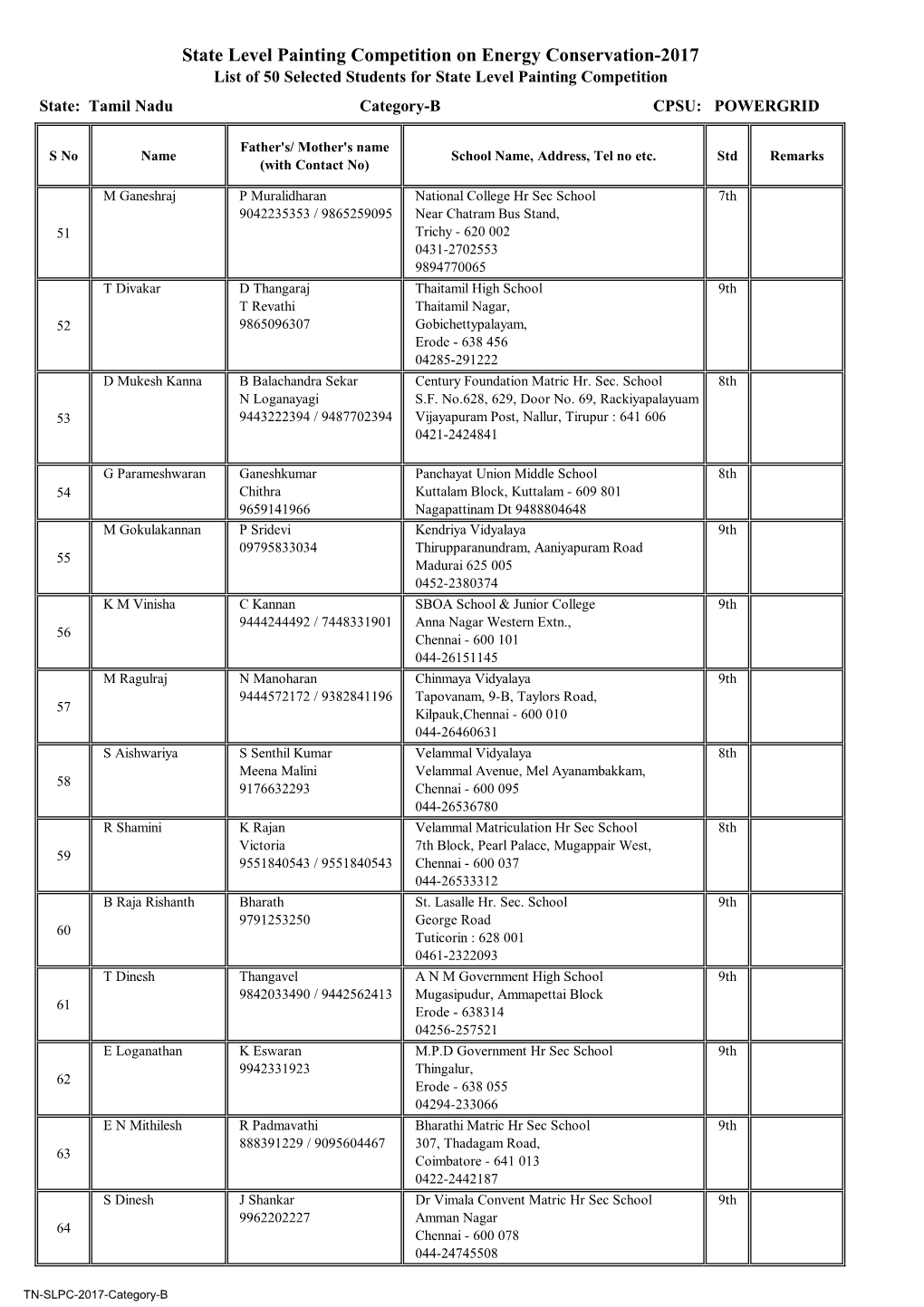 List of 50 Selected-A B-TN.Xlsx