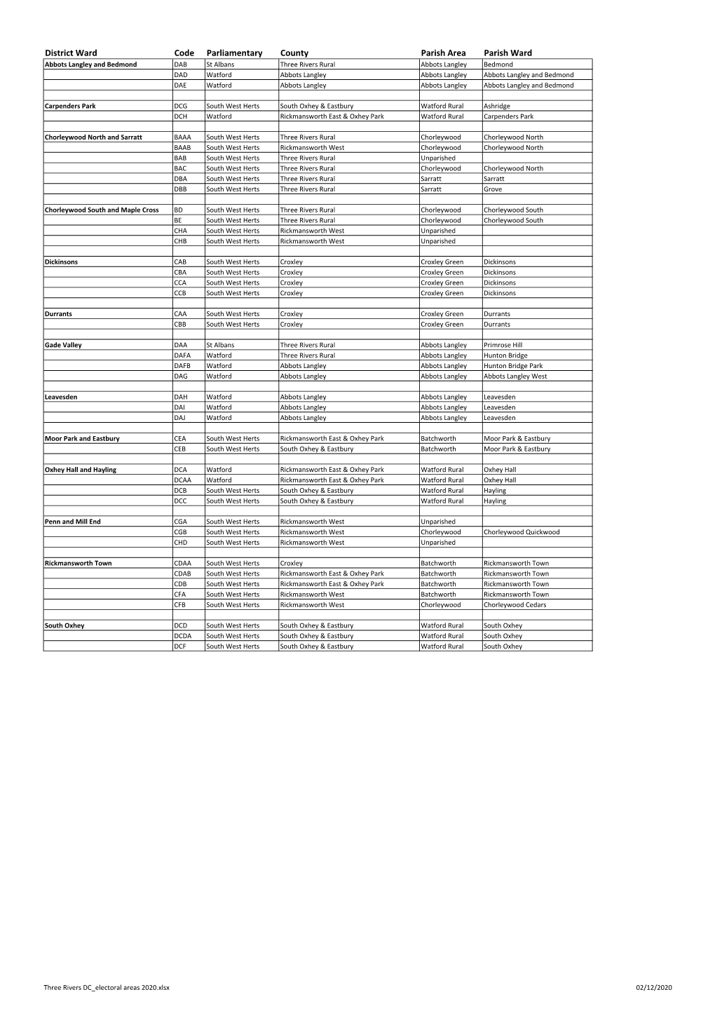 Three Rivers DC Electoral Areas 2020.Xlsx 02/12/2020