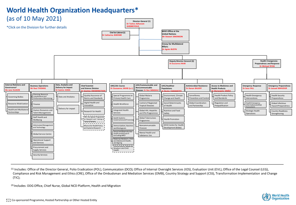 Who-Hq-Organigram.Pdf