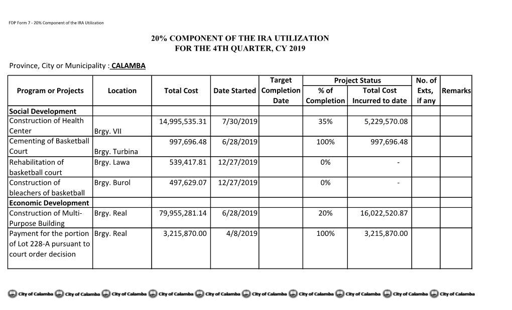 CALAMBA No. of % of Exts, Completion If Any Social