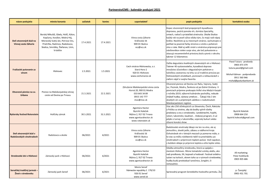 Partnerstvícms - Kalendár Podujatí 2021