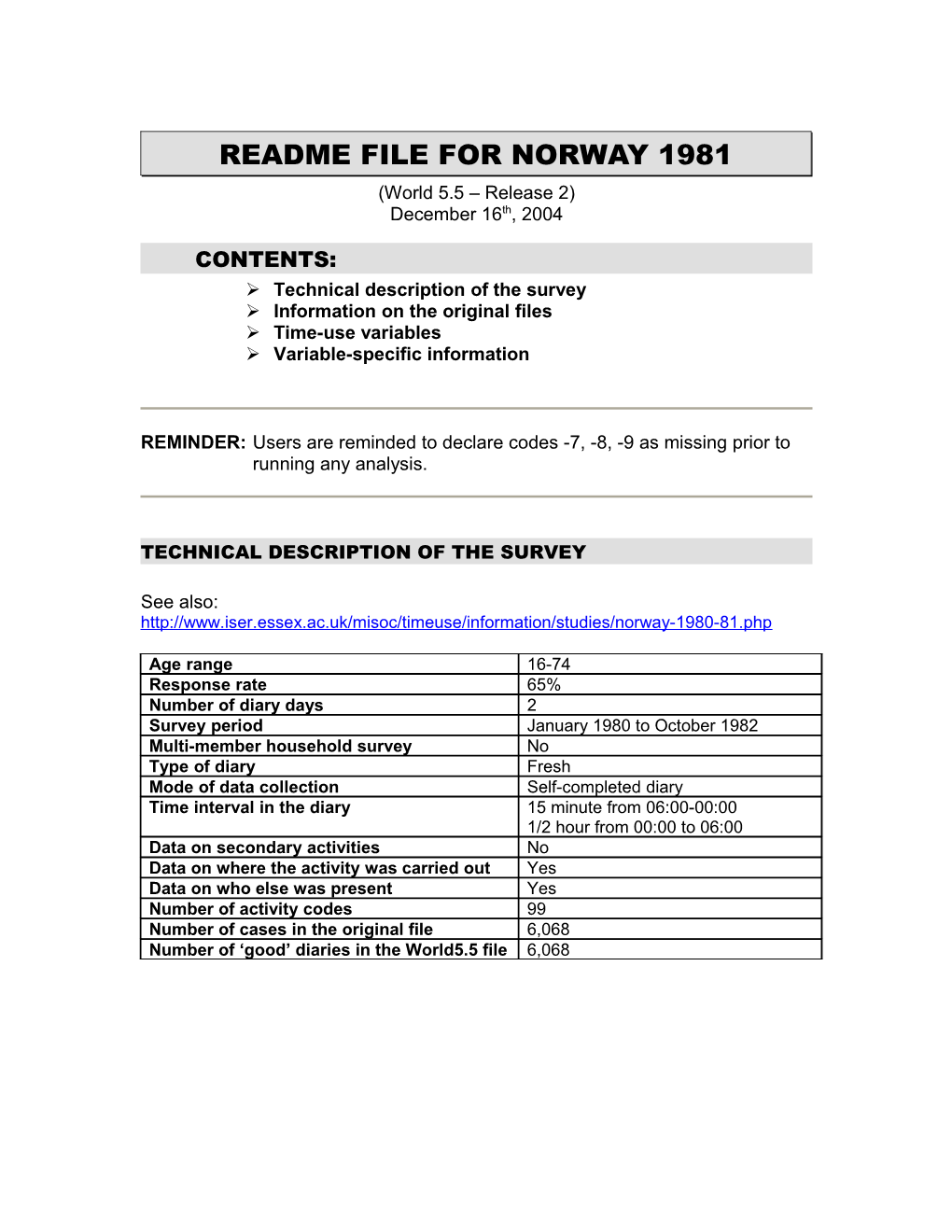 Readme File for Country Year