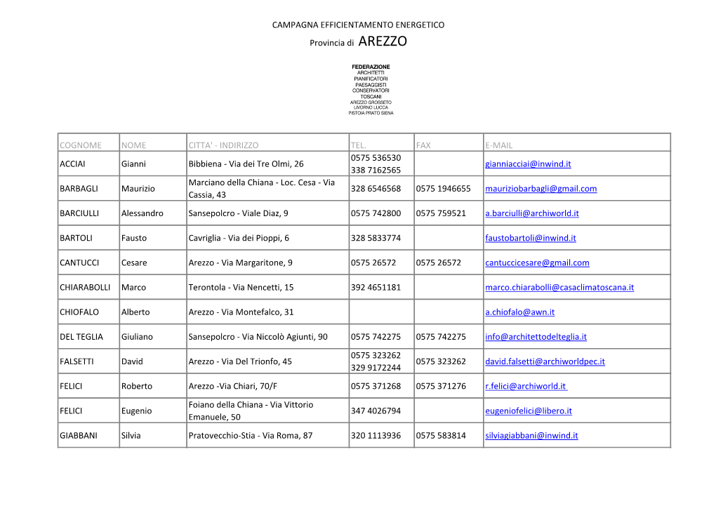 CAMPAGNA EFFICIENTAMENTO ENERGETICO Provincia Di AREZZO