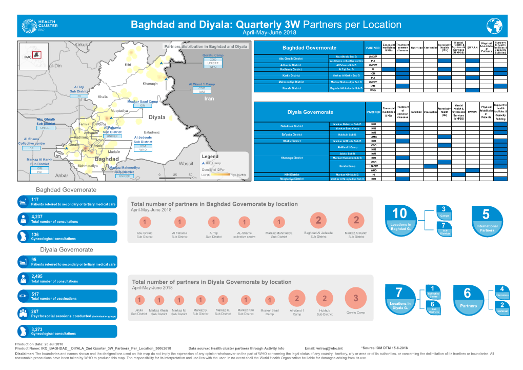 Baghdad and Diyala: Quarterly 3W Partners Per Location April-May-June 2018