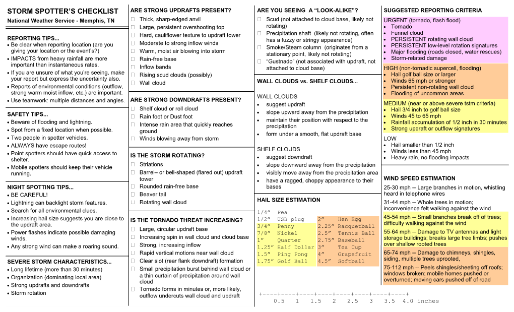 Storm Spotter's Checklist