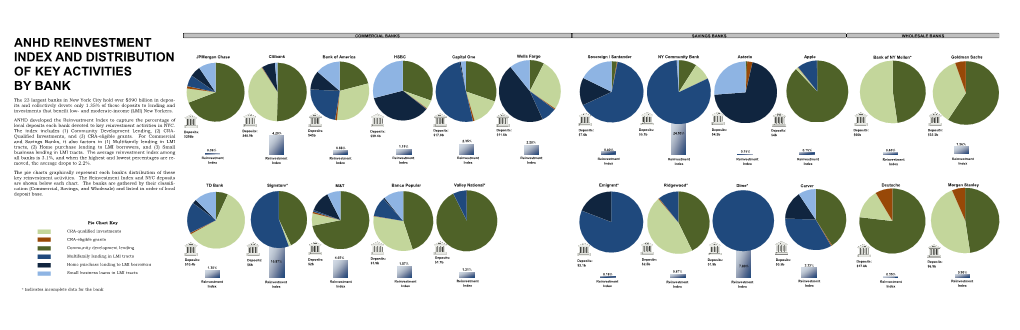 Anhd Reinvestment Index and Distribution of Key