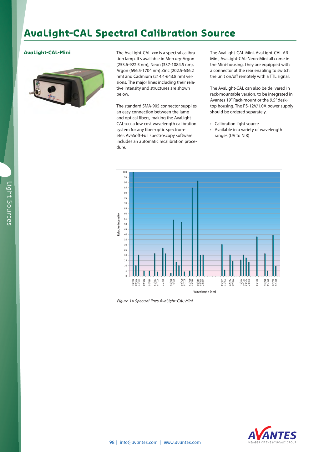 Datasheet Avalight-CAL