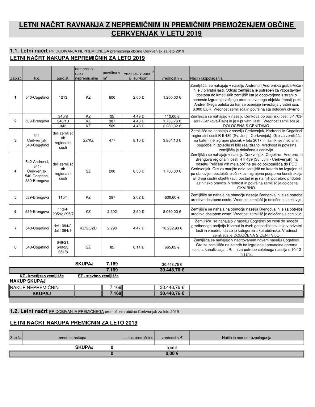 Kopijana\350Rt Ravnanja S Nepremi\350Nim in Premi\350Nim Premo\236Enjem Ob\350Ine Cerkvenjak Za Leto 2019 REBALANS SEPTEMBER.Xl