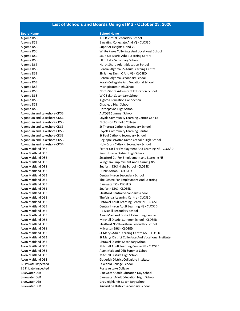 List of Schools and Boards Using Etms - October 23, 2020