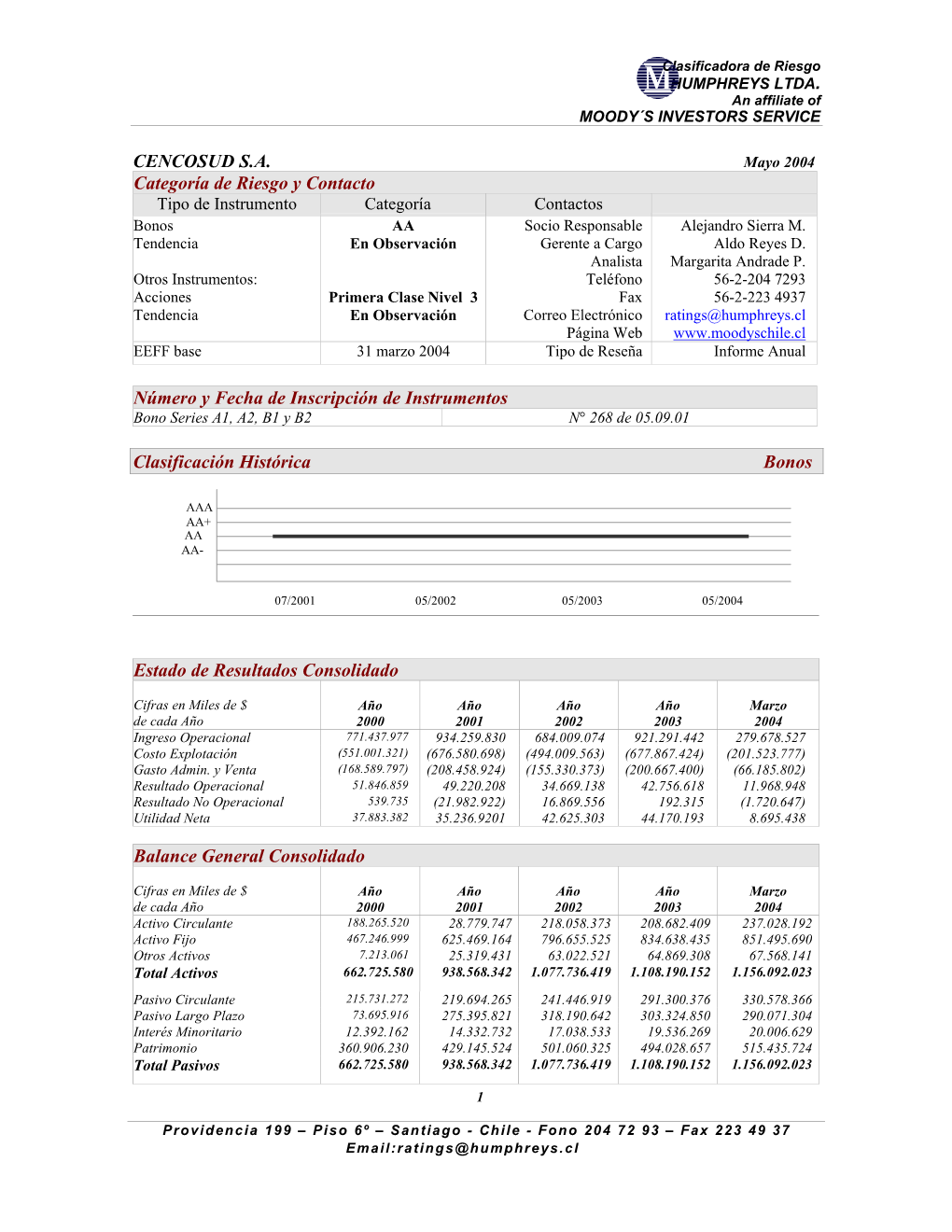 Informe De Clasificacin De Riesgo