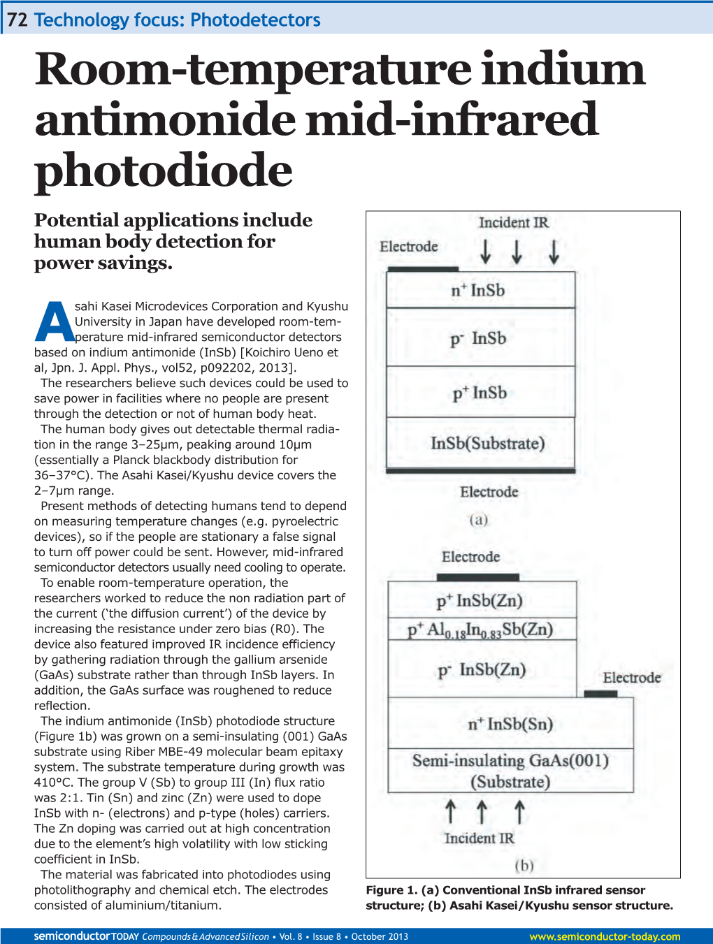 Room-Temperature Indium Antimonide Mid-Infrared Photodiode Potential Applications Include Human Body Detection for Power Savings