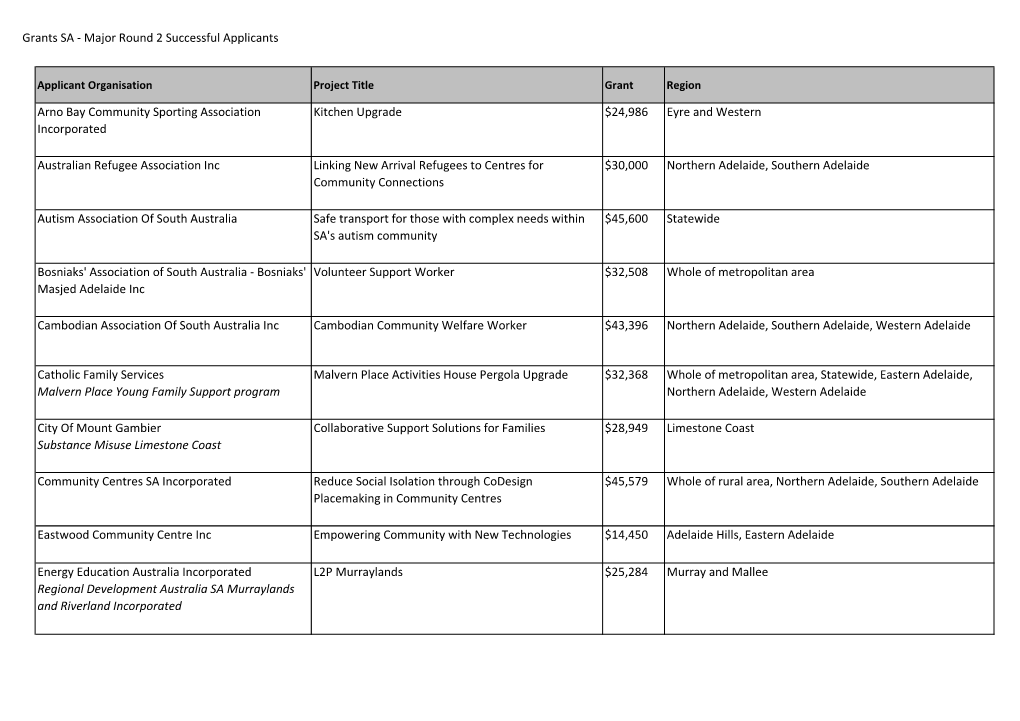 Grants SA - Major Round 2 Successful Applicants