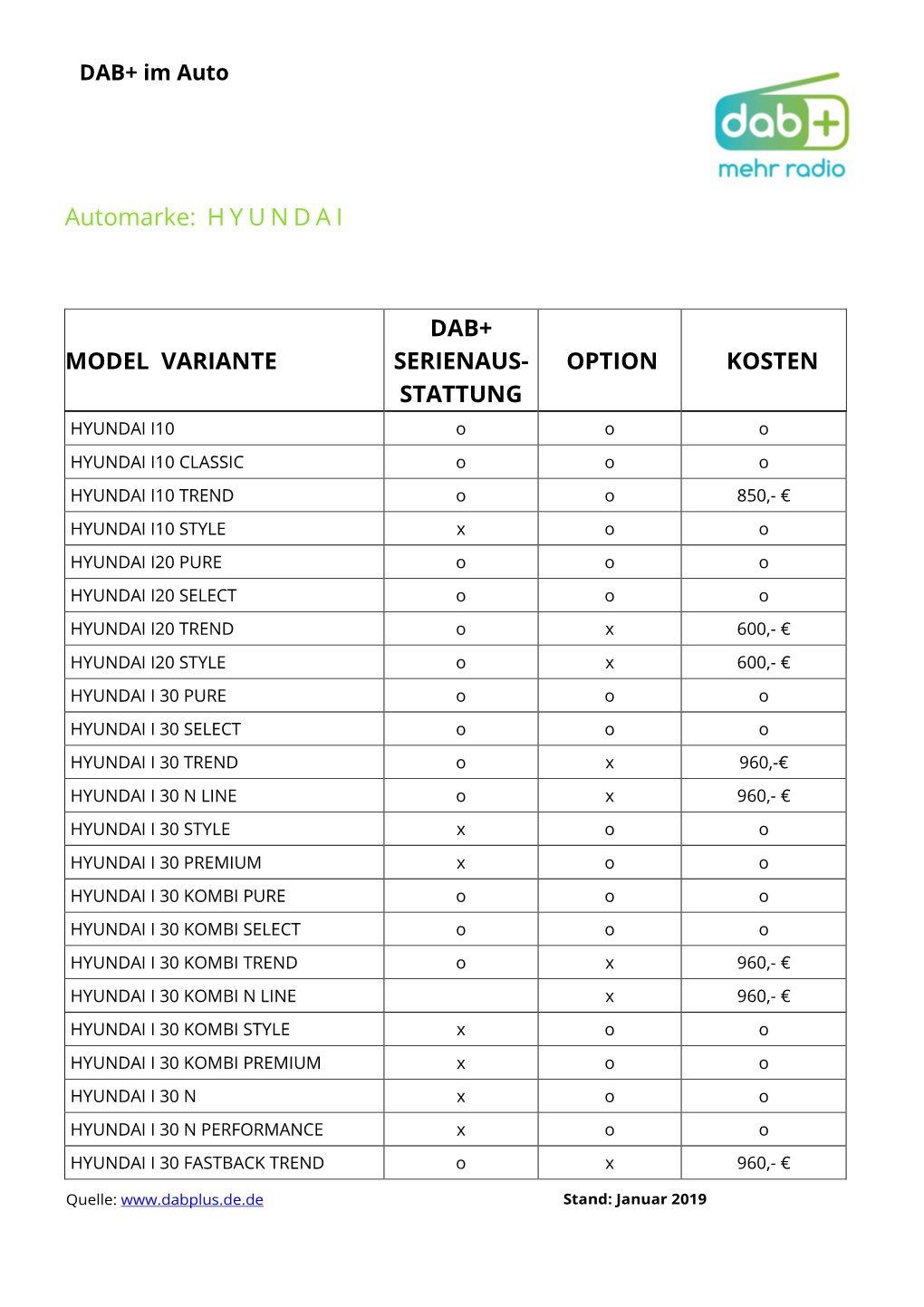 Automarke: H Y U N D