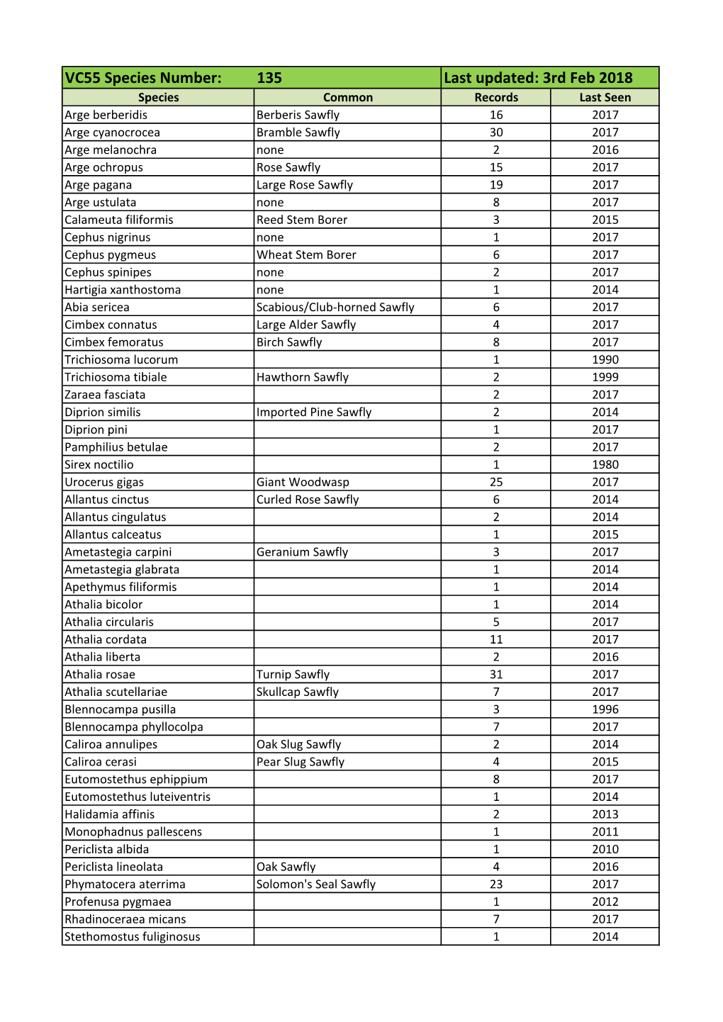 VC55 Species Number