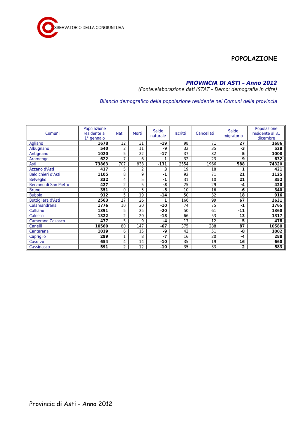 Popolazione Dettaglio Comuni