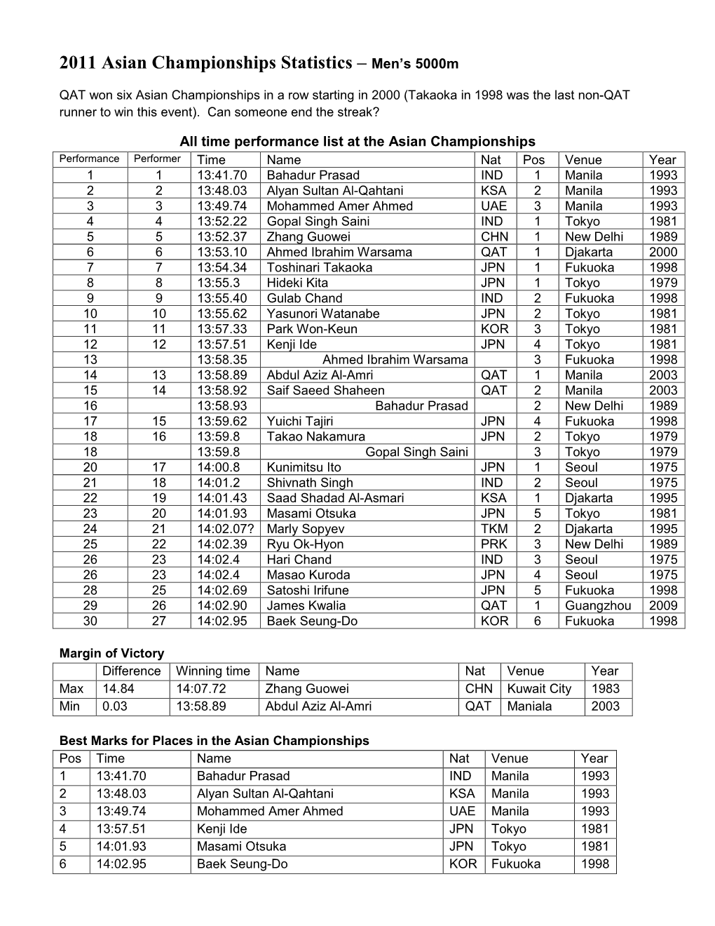2011 Asian Championships Statistics – Men's 5000M