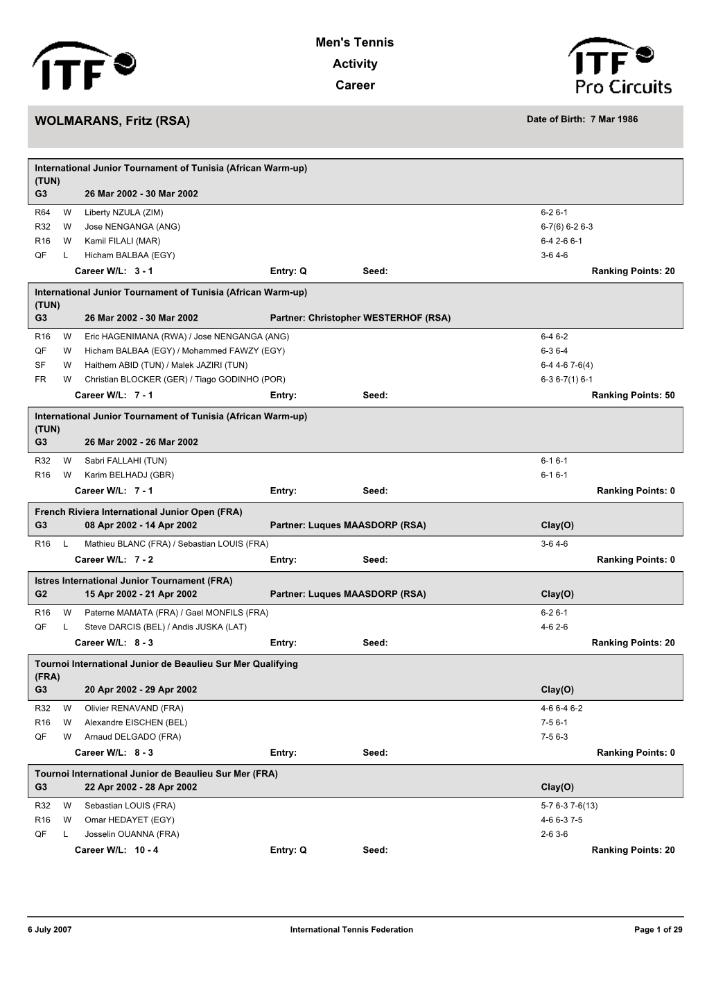 Men's Tennis Activity Career WOLMARANS, Fritz