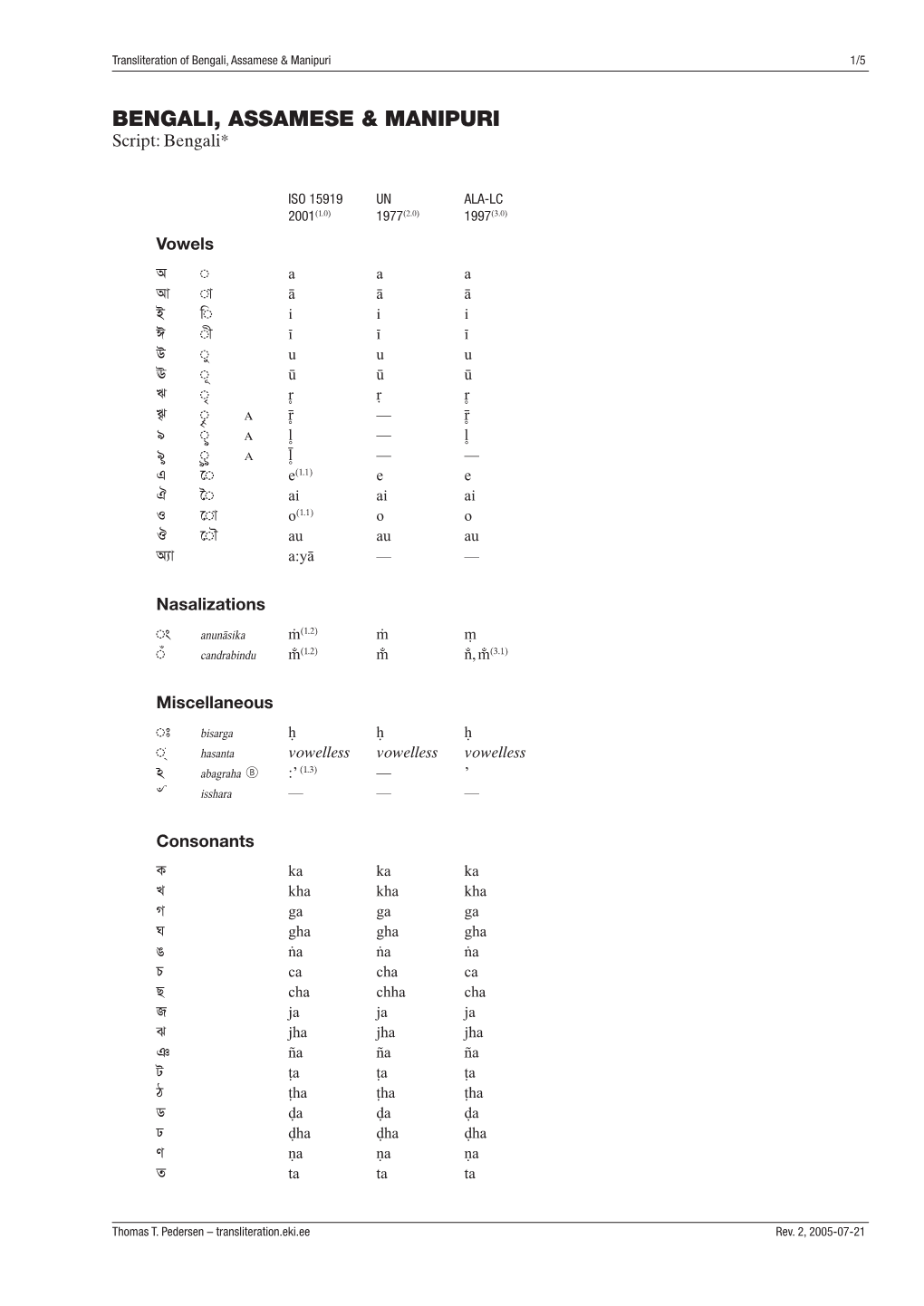 Transliteration of <Script Name>