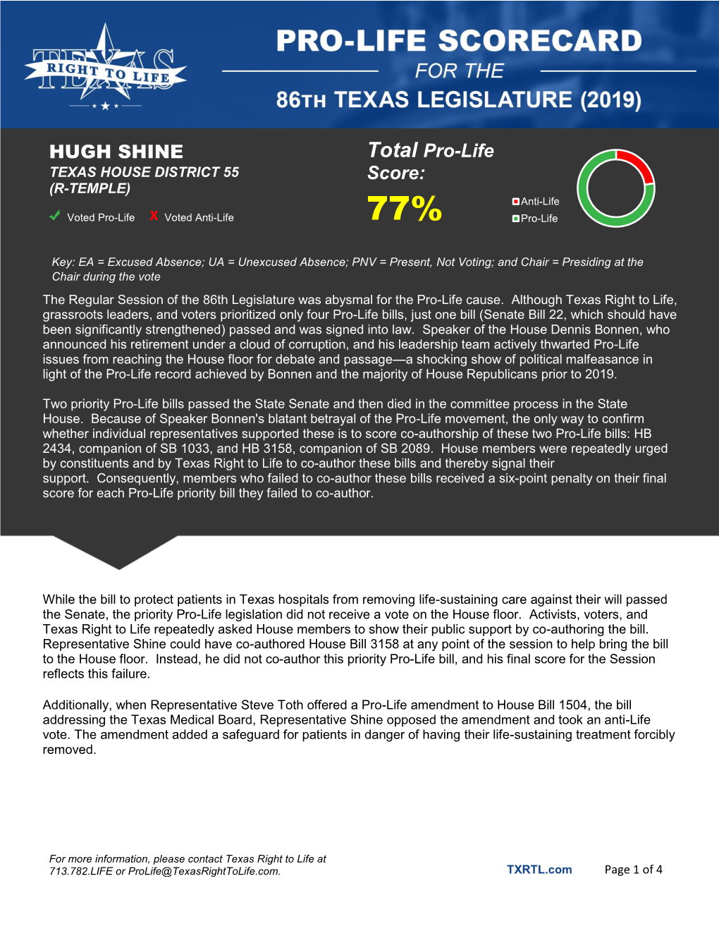 HUGH SHINE Total Pro-Life Score