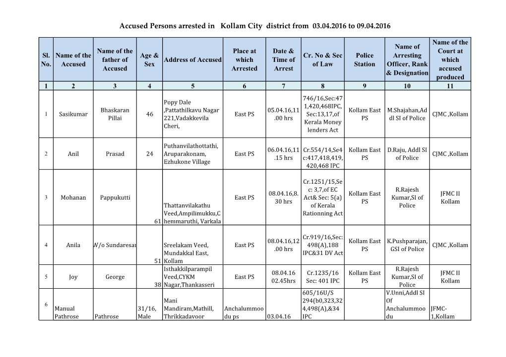 Accused Persons Arrested in Kollam City District from 03.04.2016 to 09.04.2016