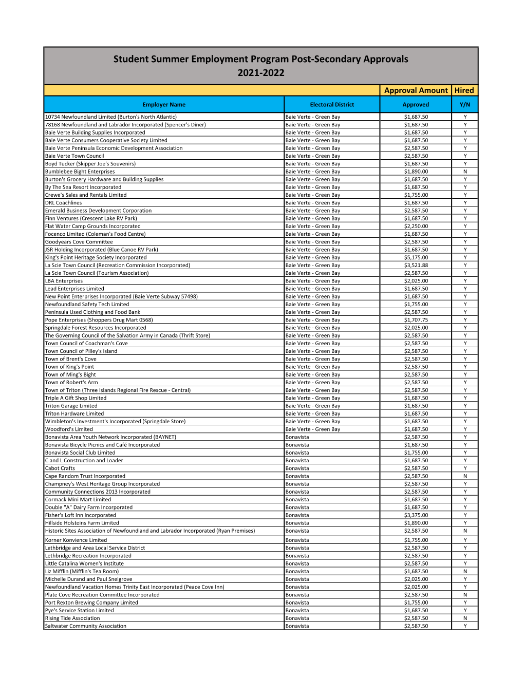 Student Summer Employment Program – Post-Secondary