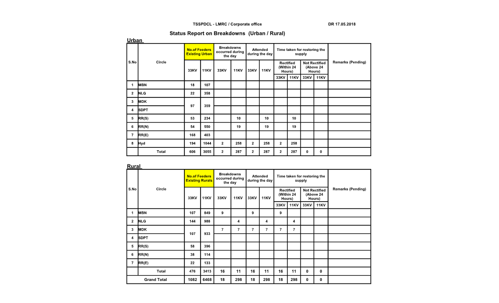 Status Report on Breakdowns