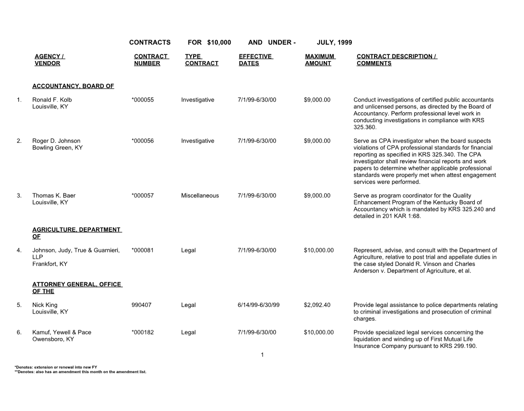 *Denotes: Extension Or Renewal Into New FY s2