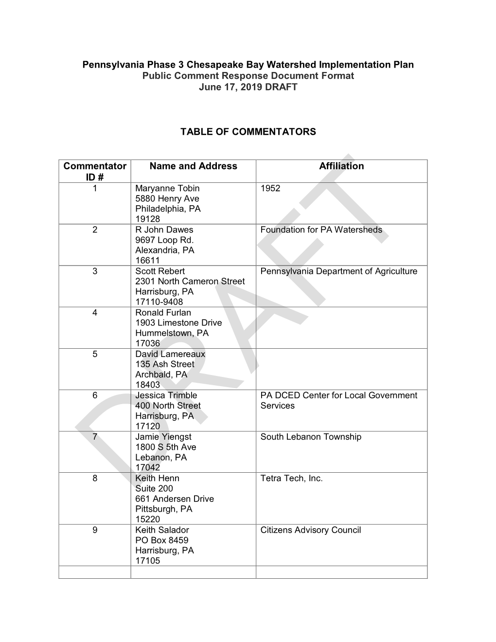 Pennsylvania Phase 3 Chesapeake Bay Watershed Implementation Plan Public Comment Response Document Format June 17, 2019 DRAFT