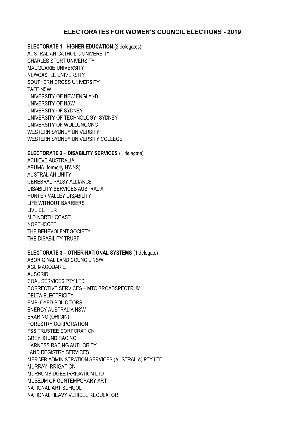 Electorates for Women's Council Elections - 2019