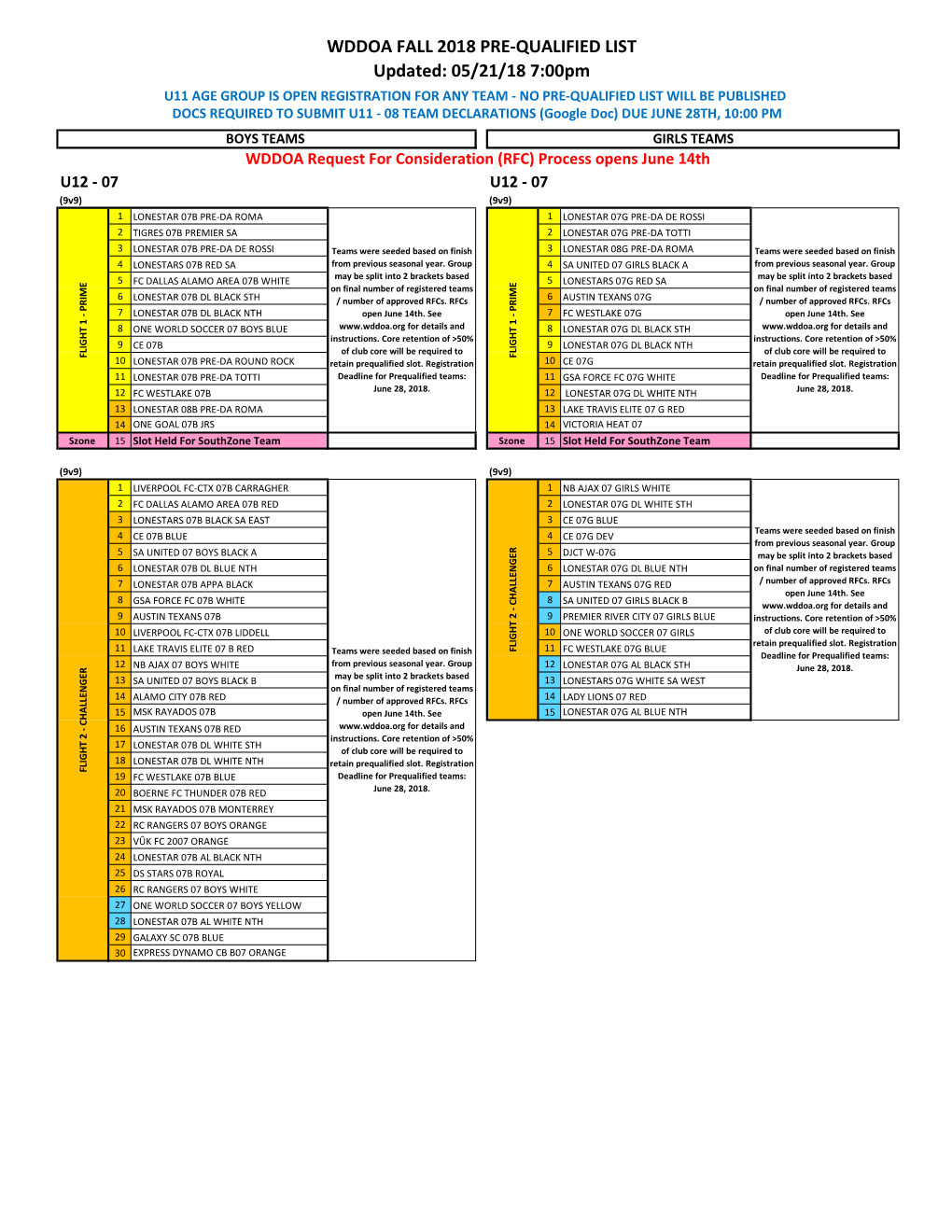 WDDOA FALL 2018 PRE-QUALIFIED LIST Updated