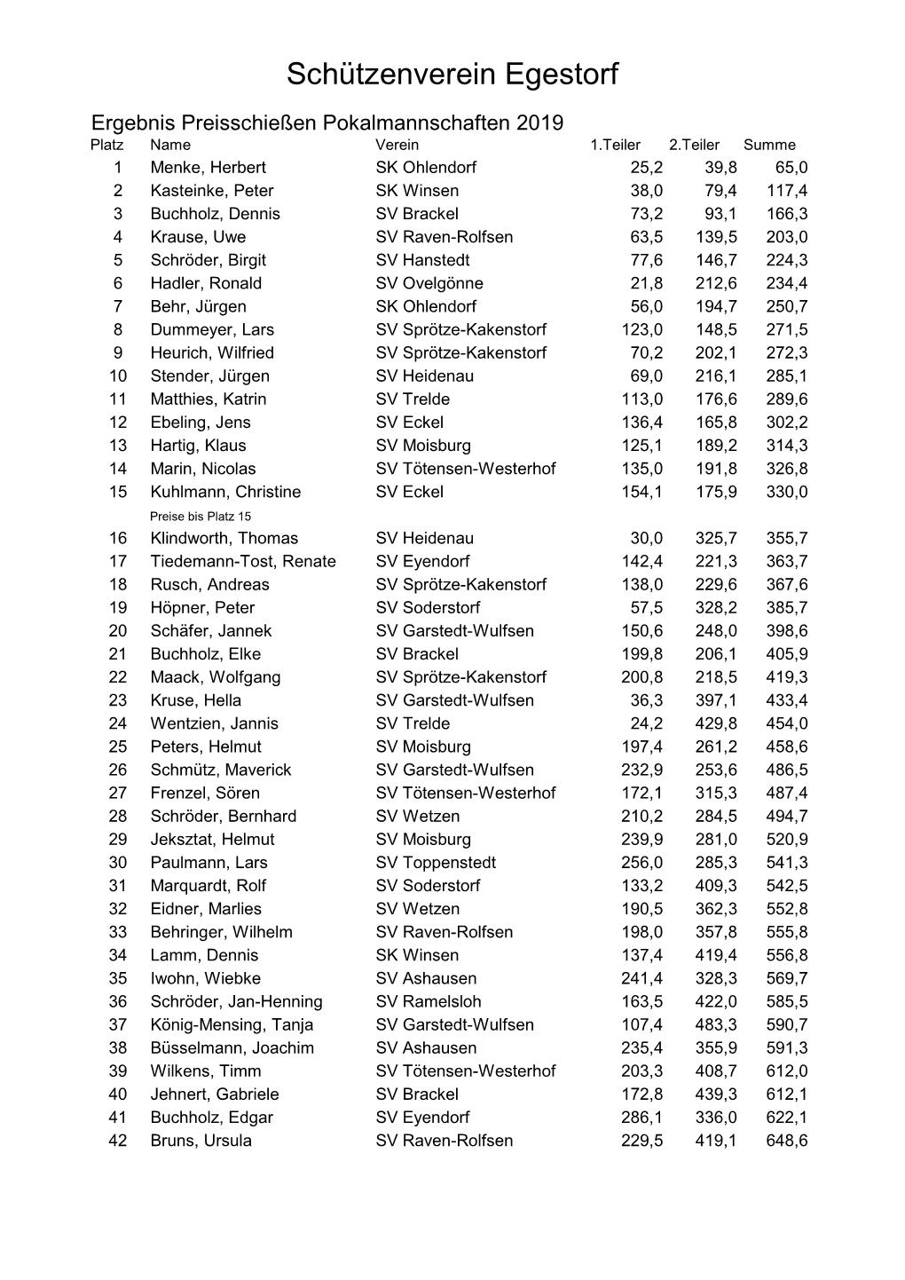 Pokalschiessen 2019 Preisschi