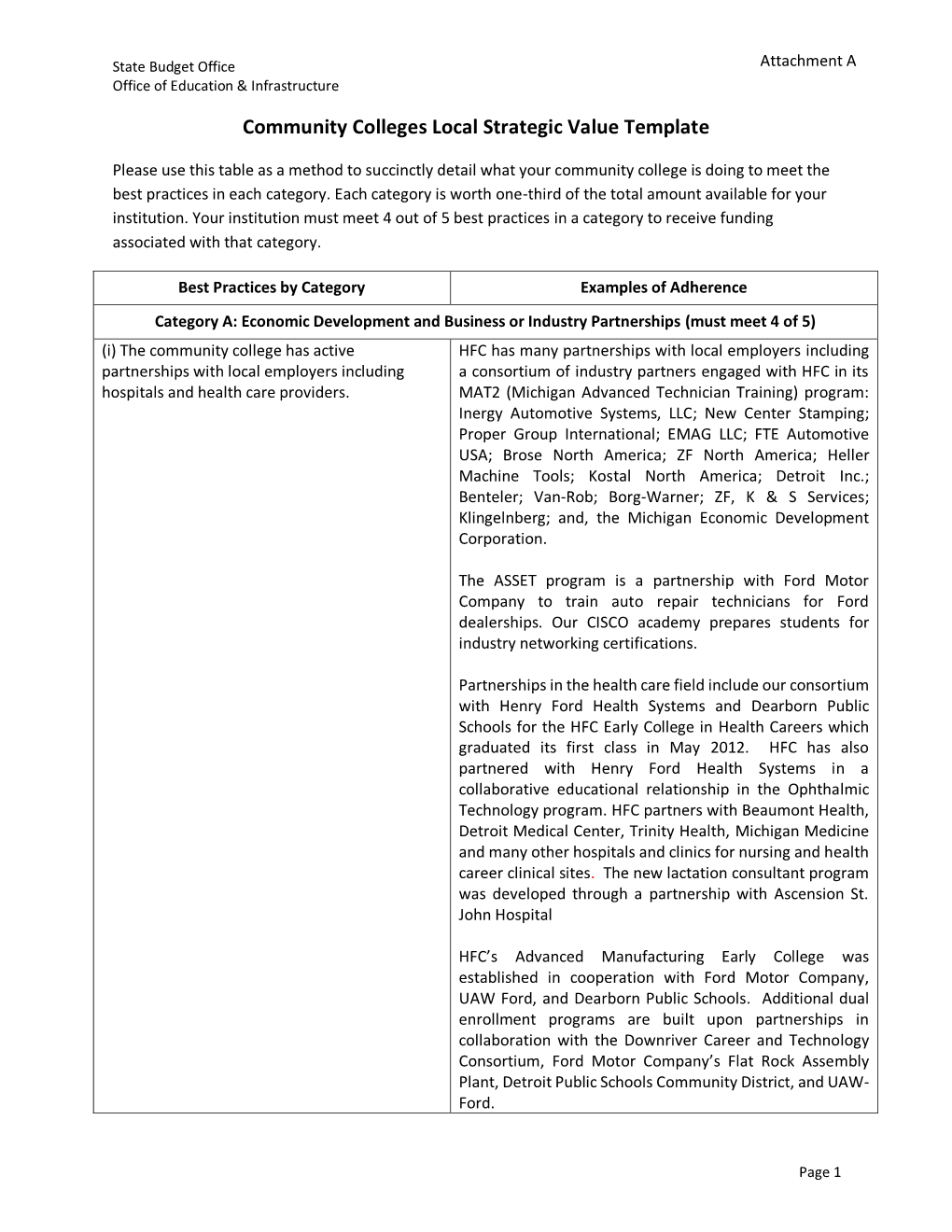 Community Colleges Local Strategic Value Template